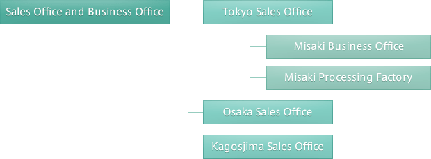 画像：事業所案内