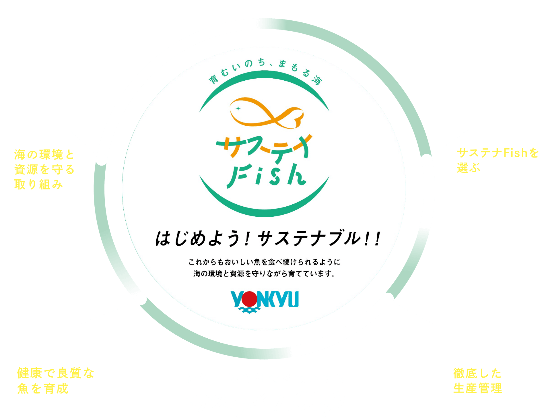 サステナLOOP