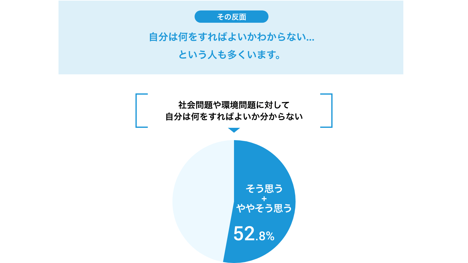 その反面自分は何をすればよいかわからない…という人も多くいます。