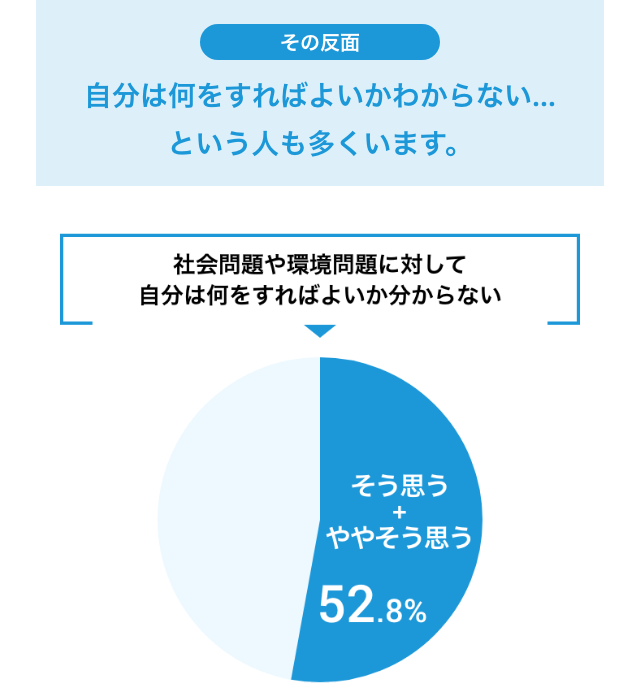 その反面自分は何をすればよいかわからない…という人も多くいます。