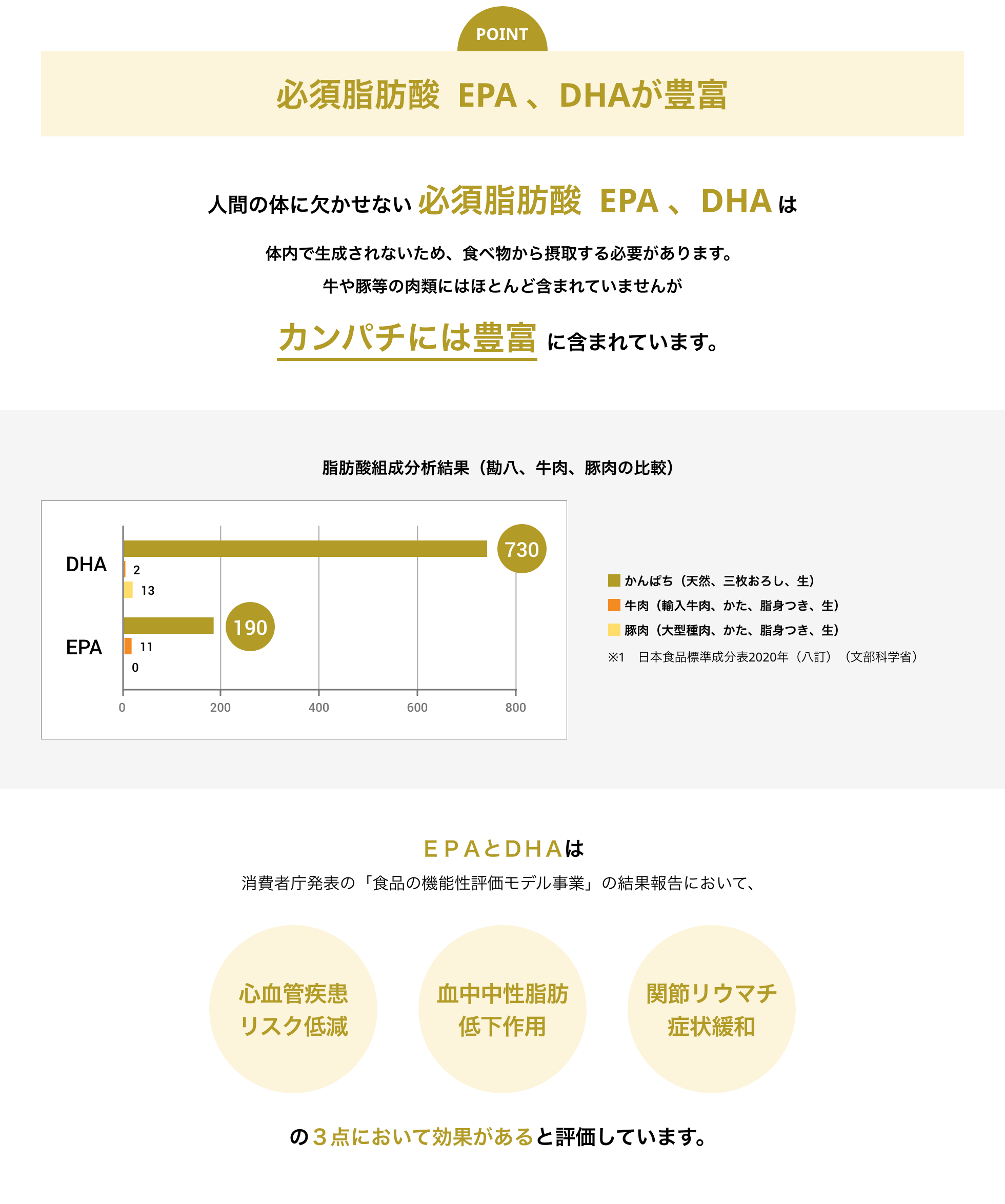 必須脂肪酸  EPA 、DHAが豊富