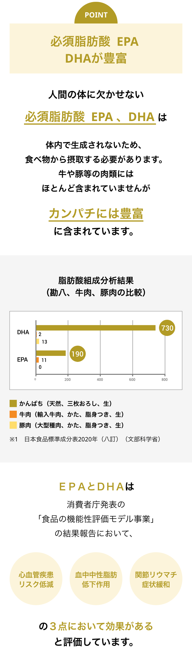 必須脂肪酸 EPA 、DHAが豊富