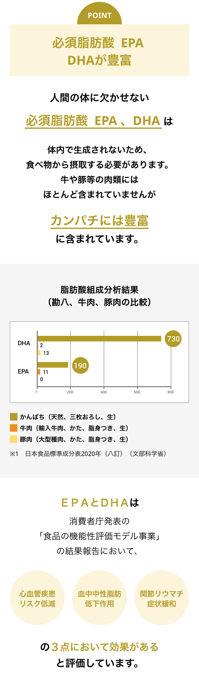 必須脂肪酸  EPA 、DHAが豊富