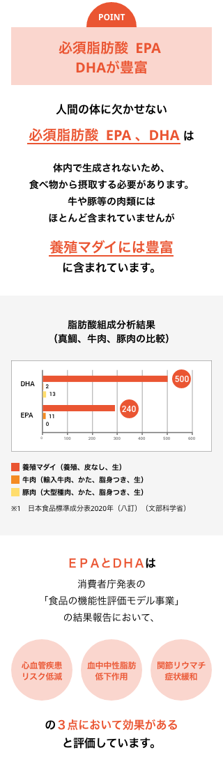 必須脂肪酸 EPA 、DHAが豊富